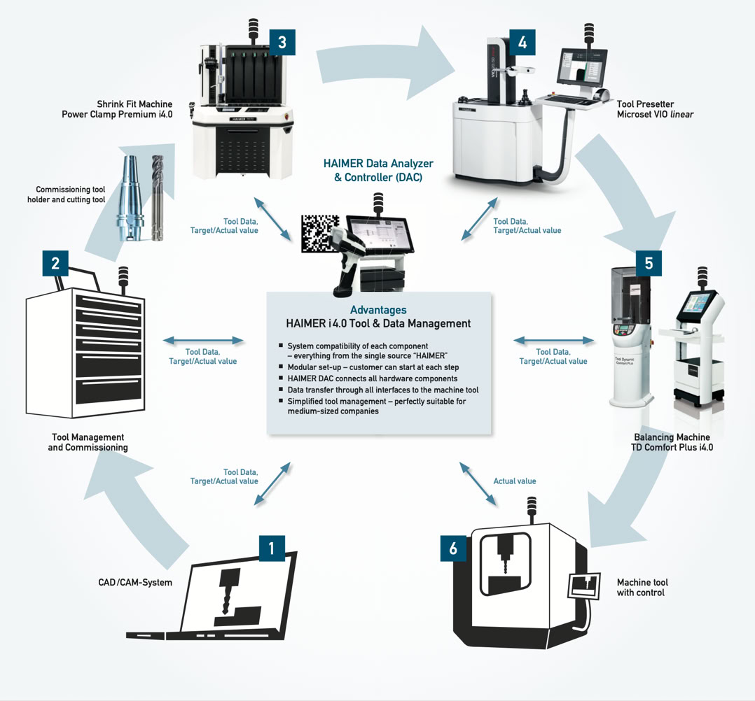 Data Analyzer